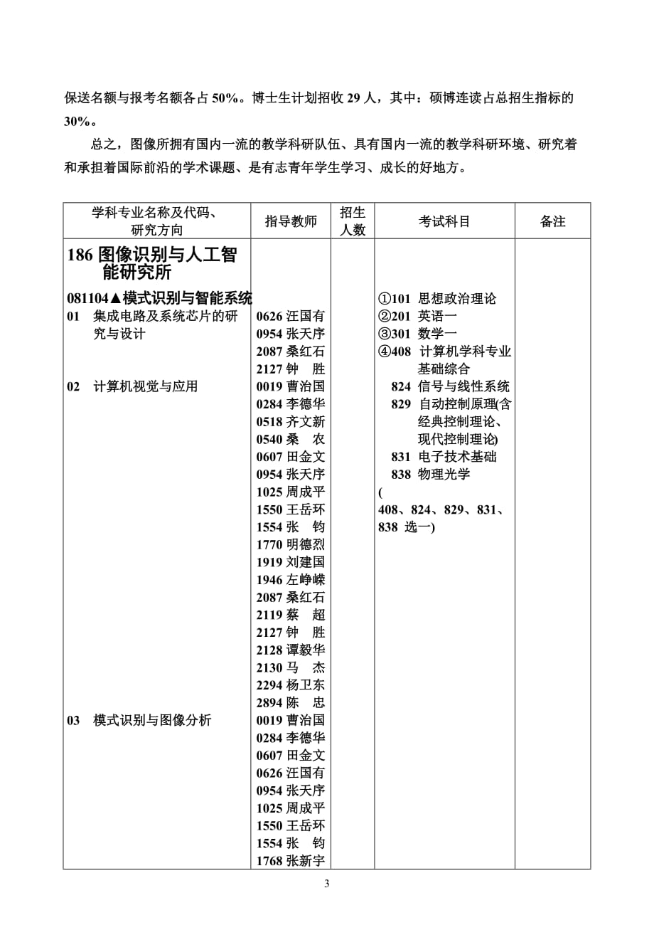 [精选]186图像识别与人工智能研究所-学科专业名称及代码、研究_第3页