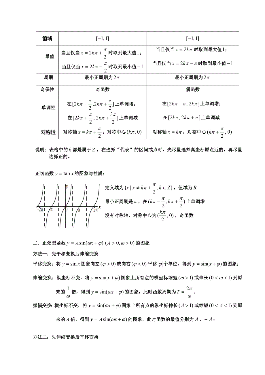 三角函数讲义适用于高三第一轮复习21页21页_第2页