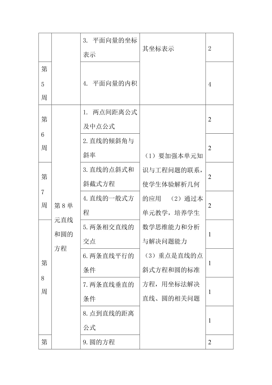 《数学》(基础模块)下册教学计划6页_第4页