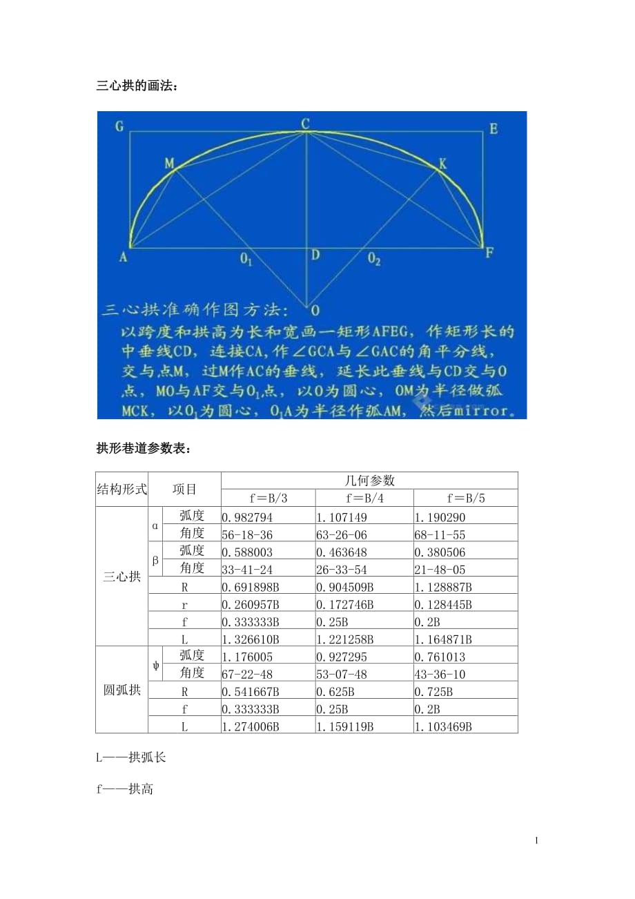 三心拱画法、参数、巷道面积计算公式2页2页_第1页