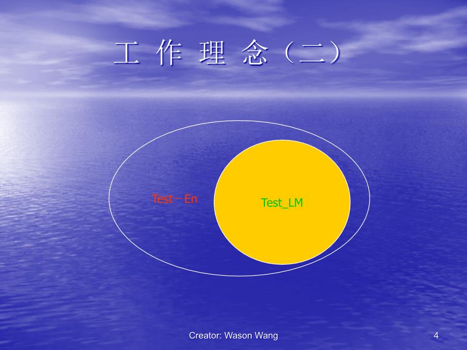 [精选]营销人员质的飞跃-自我实现_第4页