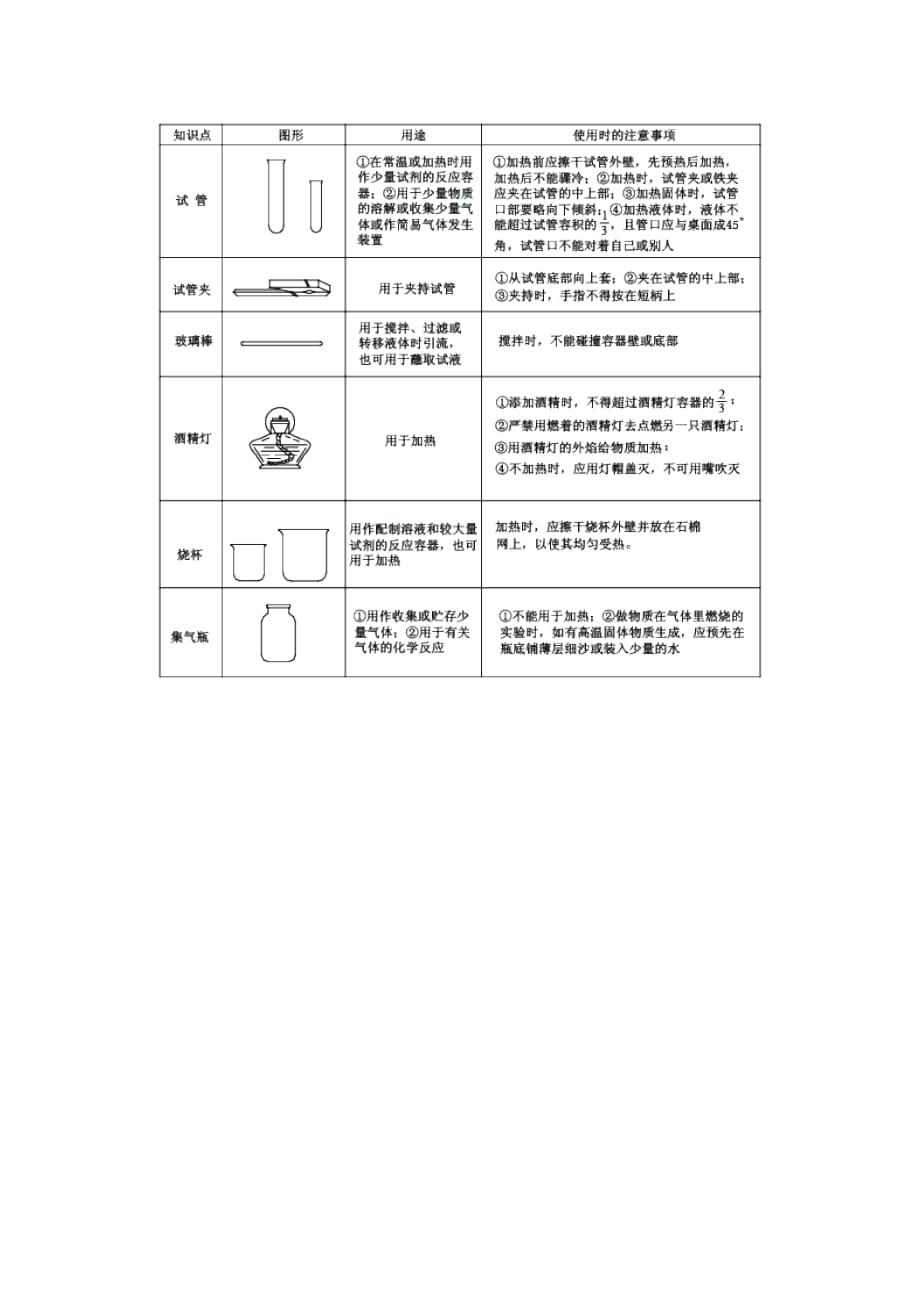 第一单元 常用仪器及基本操作_第2页