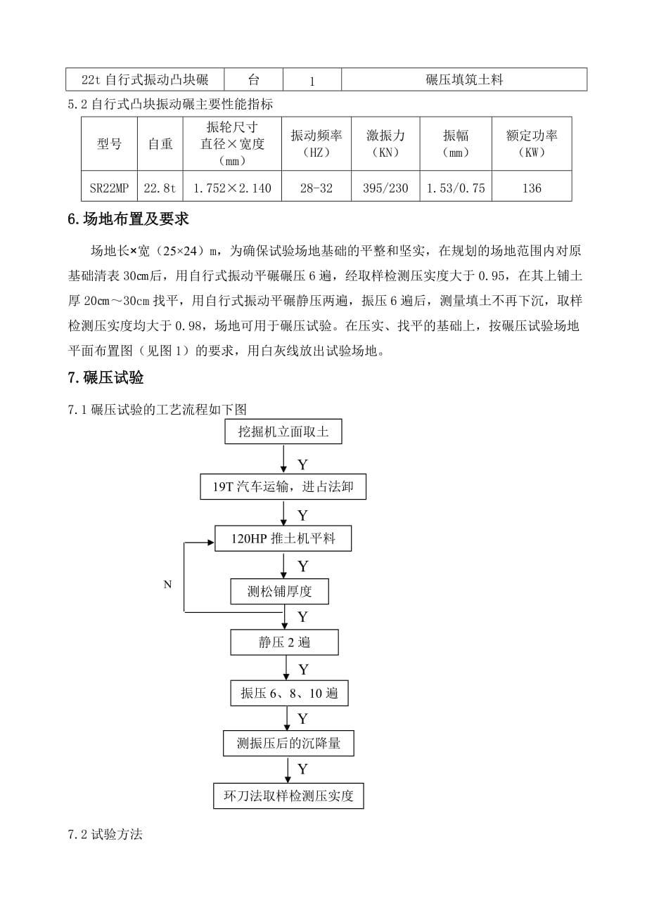 温博三标土方填筑碾压试验报告_第2页