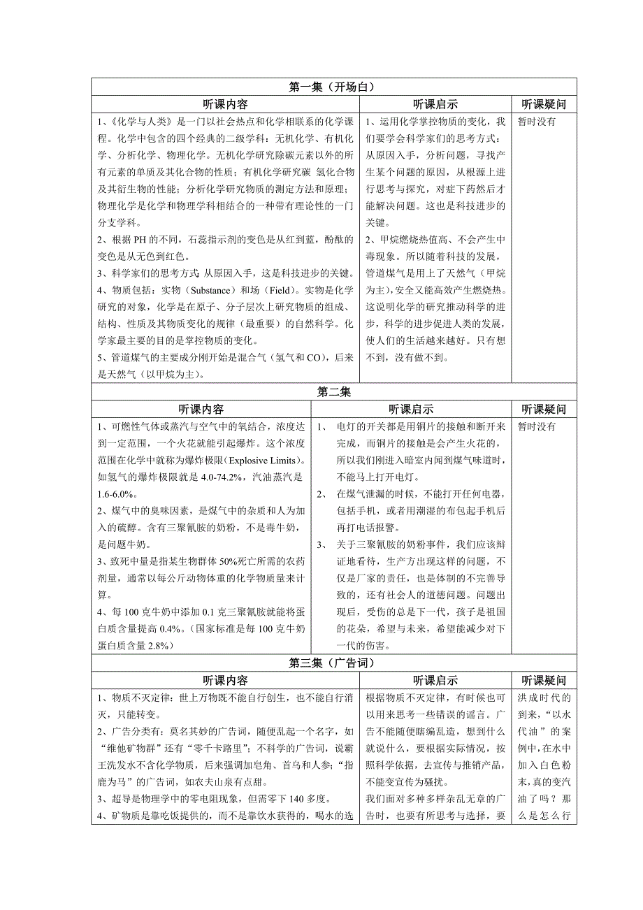 《化学与人类》听课笔记18页_第1页