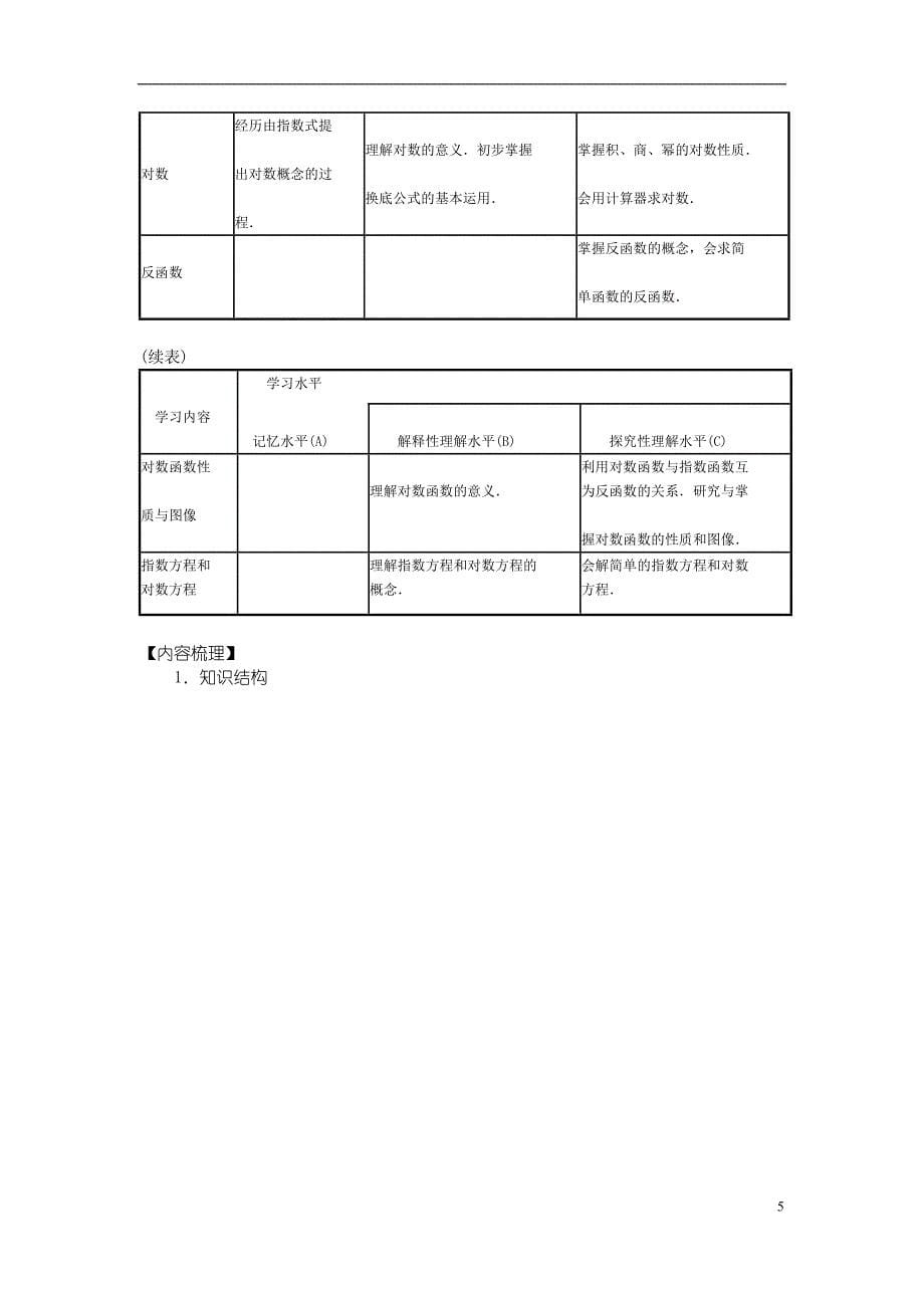 上海市高考数学基本要求例题及练习(基础-)17页17页_第5页