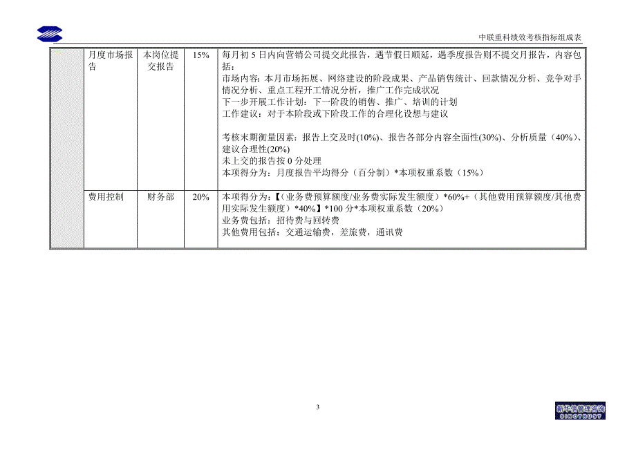 [精选]分子公司岗位业绩考核指标1123houwen_第4页