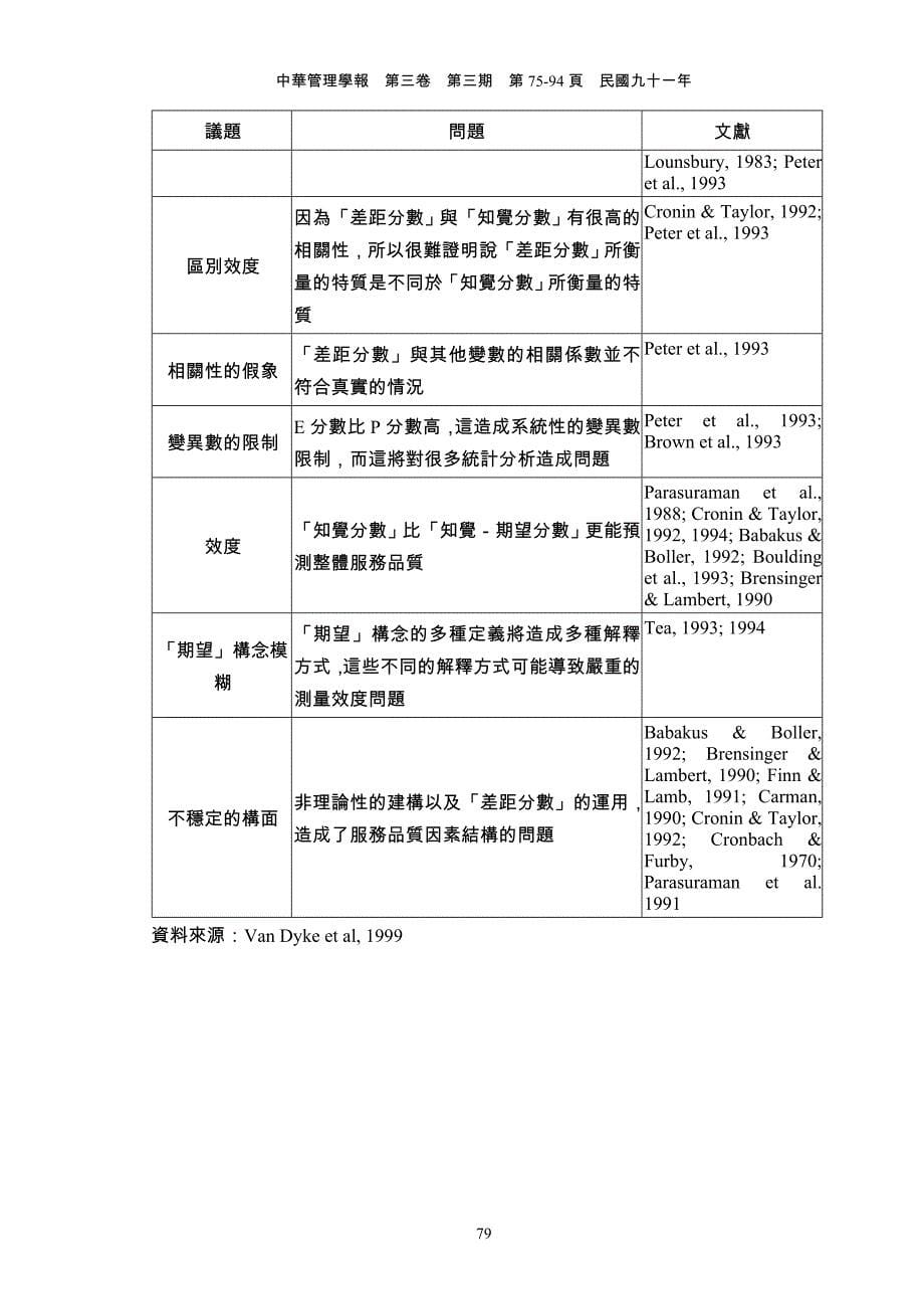 [精选]电子商务之服务品质衡量模式_第5页