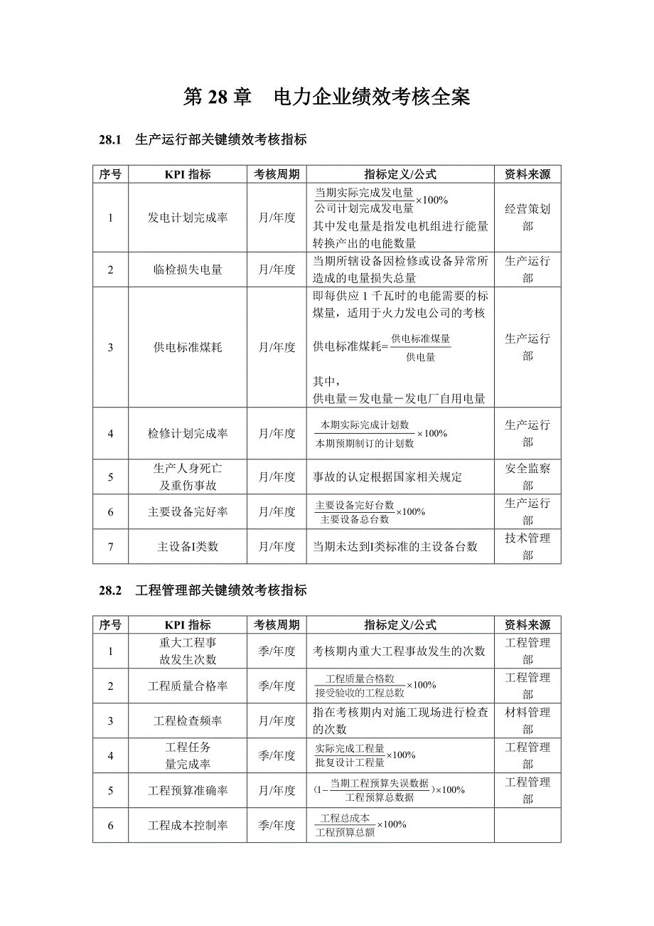 [精选]电力企业绩效考核全案_第1页