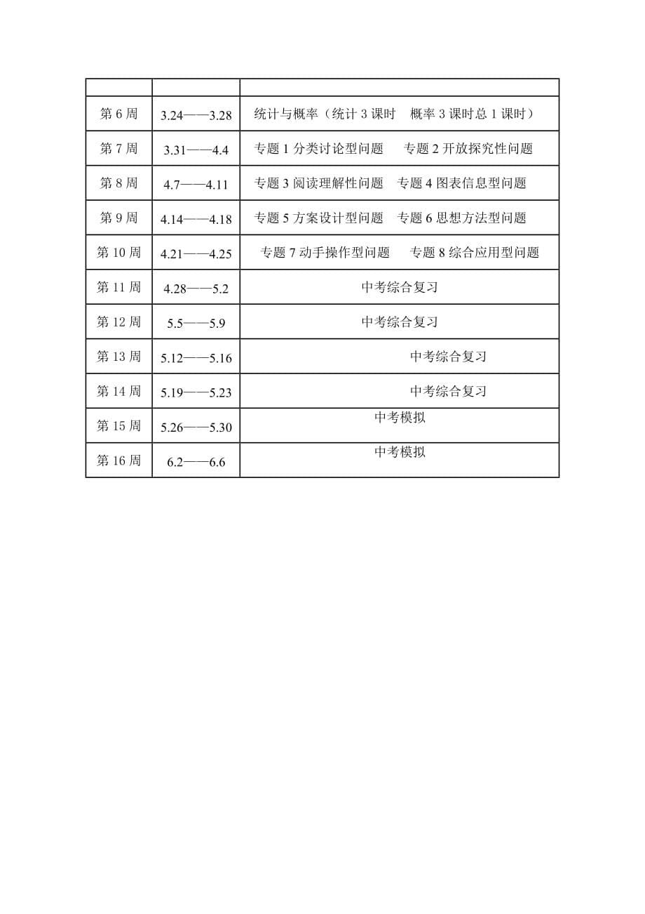 2011年九年级中考数学总复习计划_第5页