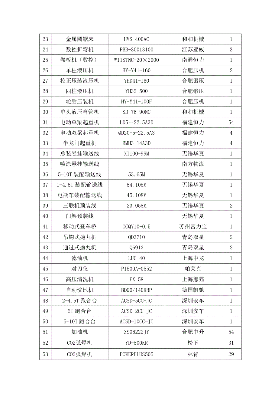 [精选]服务和质量承诺_第3页