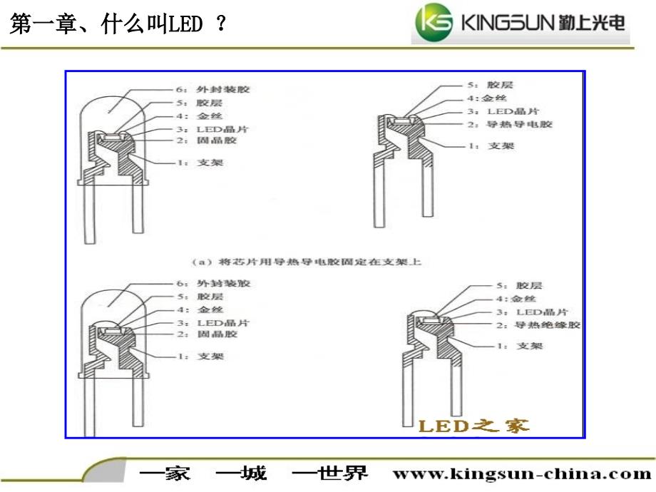 [精选]营销人员适用的LED基础知识培训_第4页