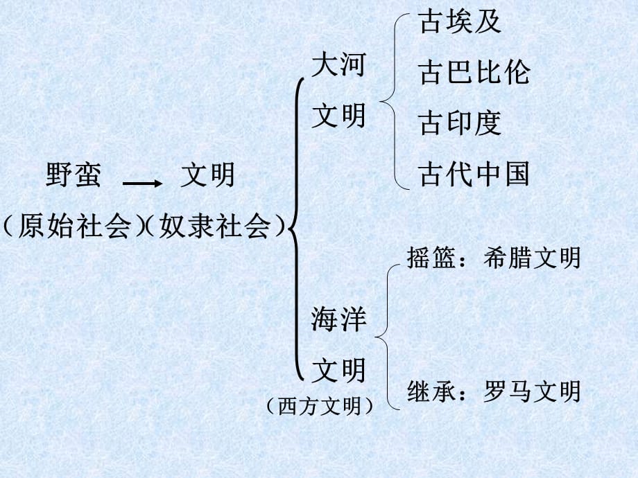 北师大版历史八下18课_第3页