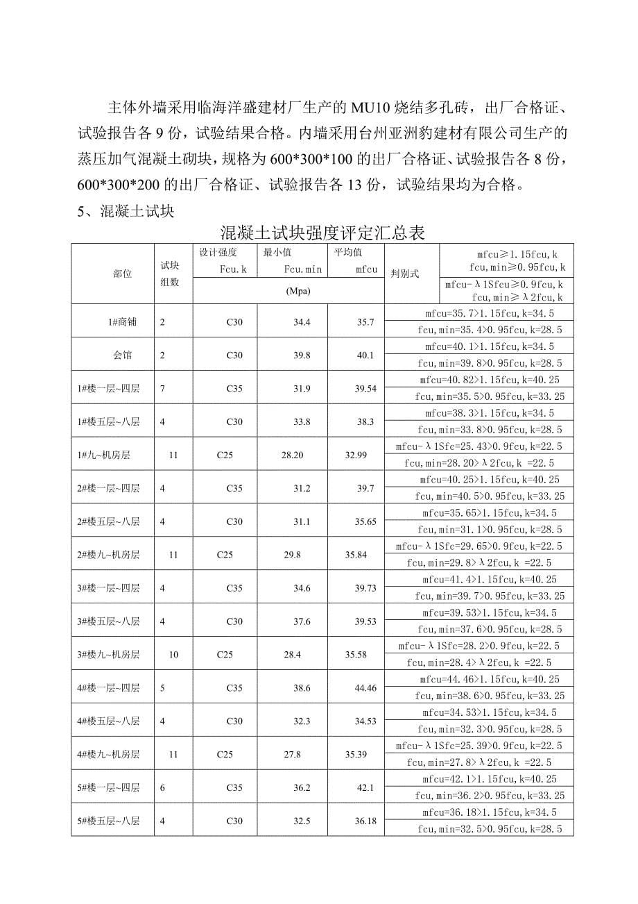 竣工初验收汇报资料_第5页