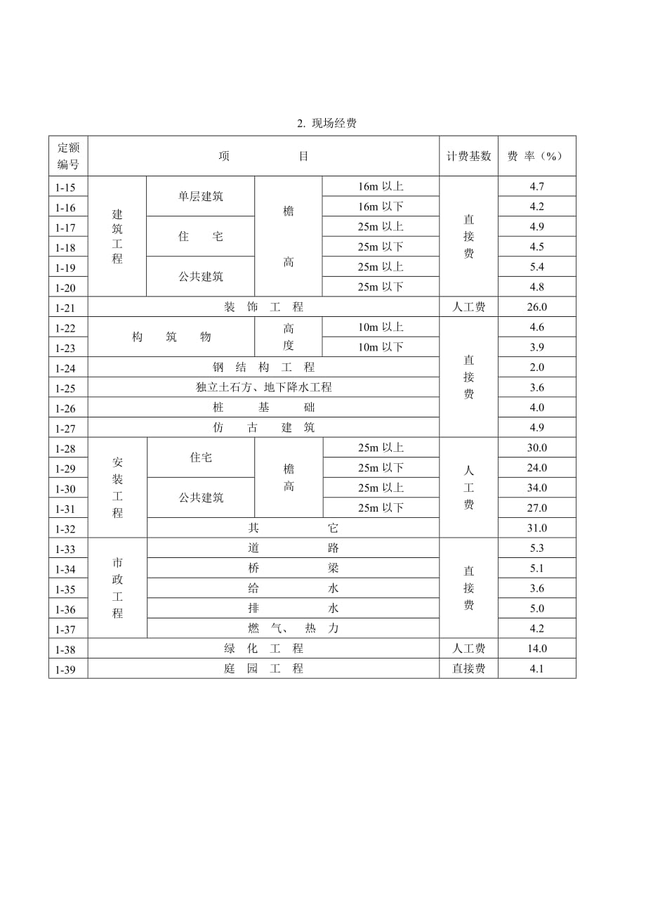 《北京市建设工程费用定额》2001费用定额10页_第4页