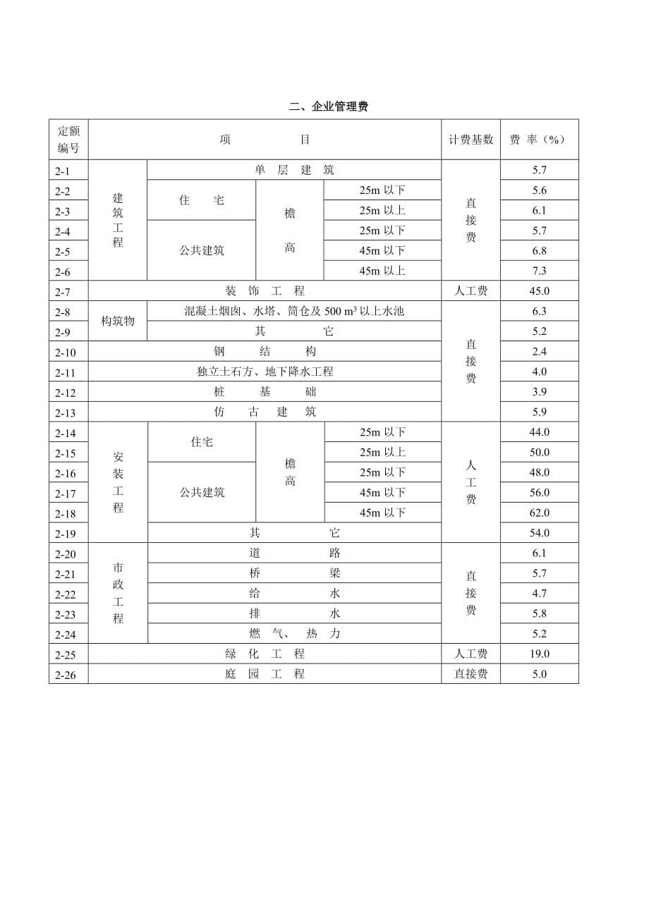 《北京市建设工程费用定额》2001费用定额10页_第5页