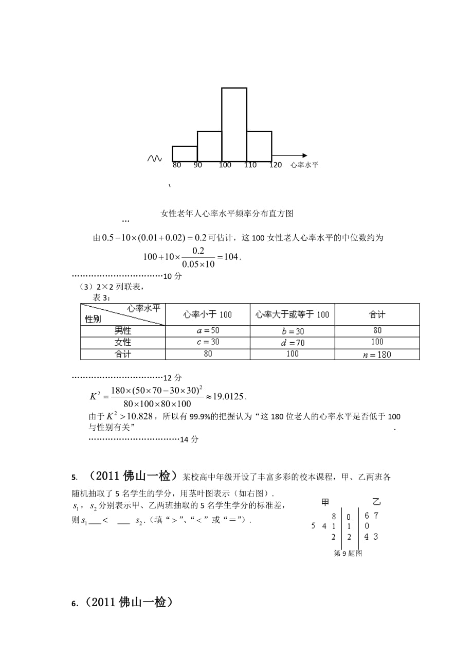 2011届高考模拟题(课标)分类汇编： 统计_第3页