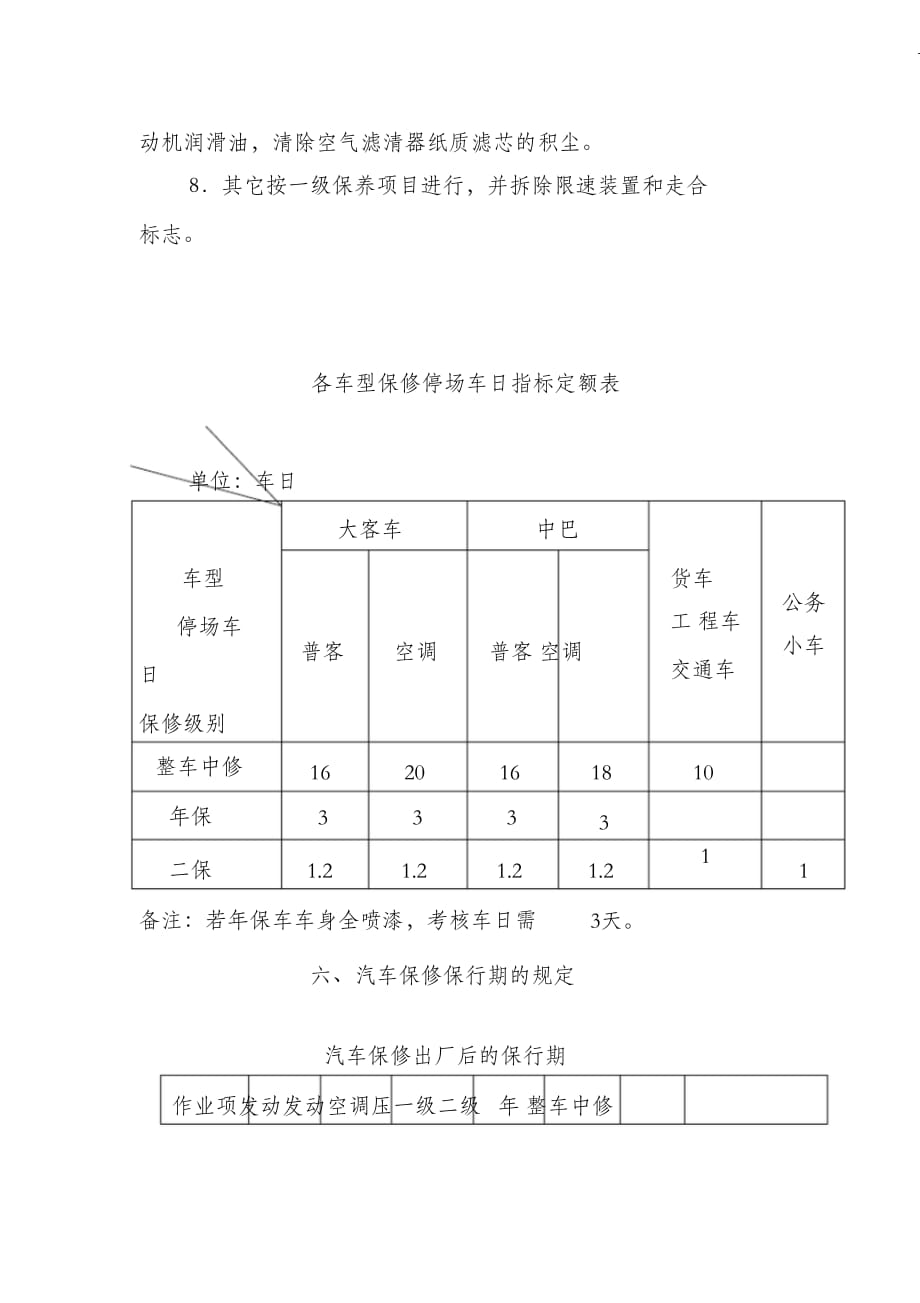 （完整版）汽车进厂保养前要求及汽车走合期的规定_第3页