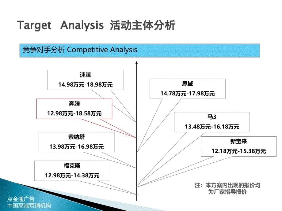 [精选]营销规划案例_一汽奔腾_第5页