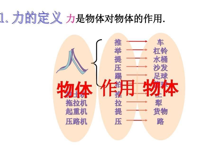 《力》参考课件1_第5页