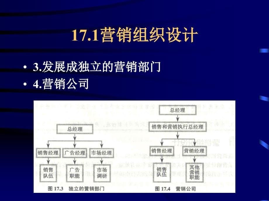 [精选]营销学课件17_第5页