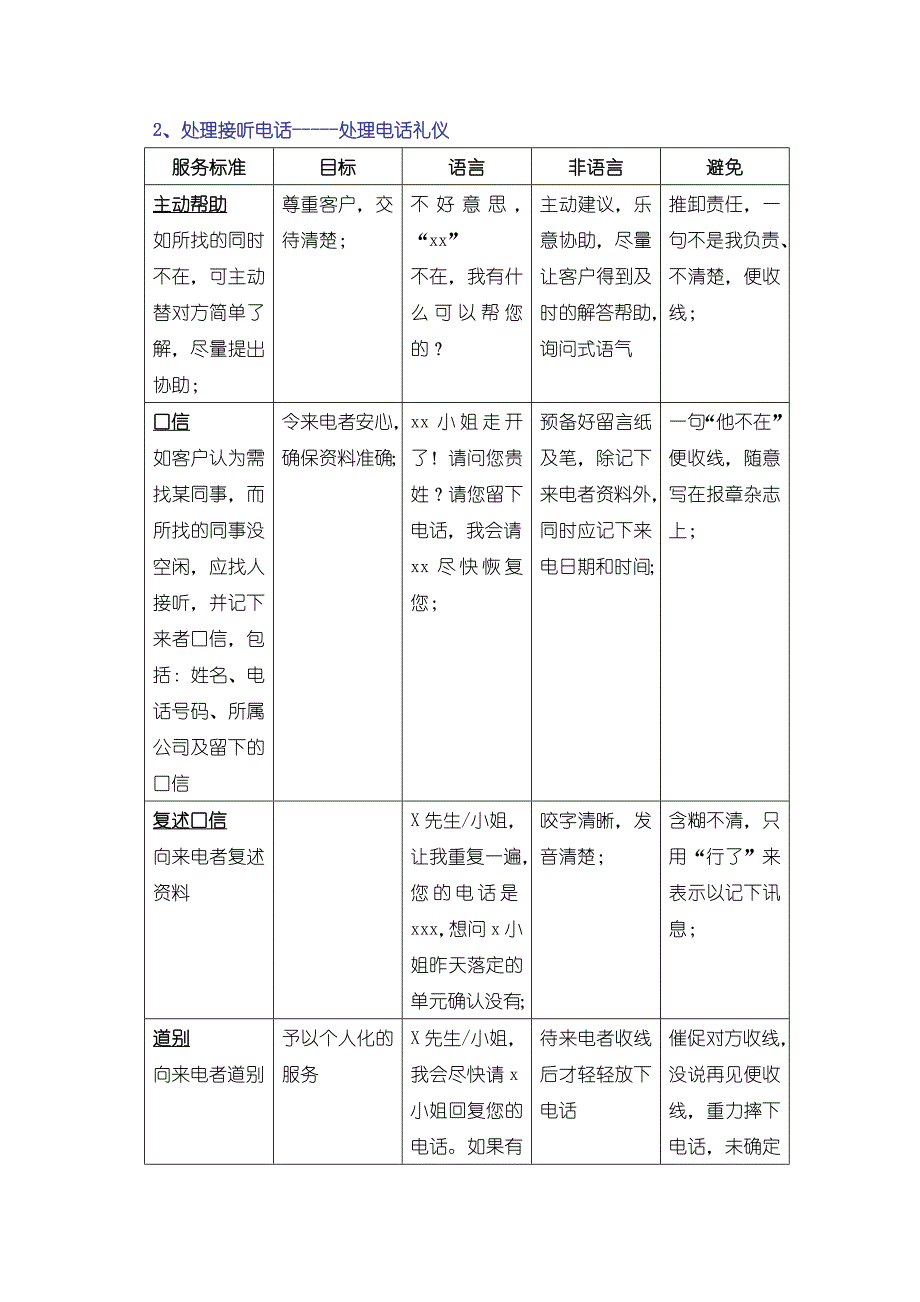 [精选]房地产销售服务篇_第2页