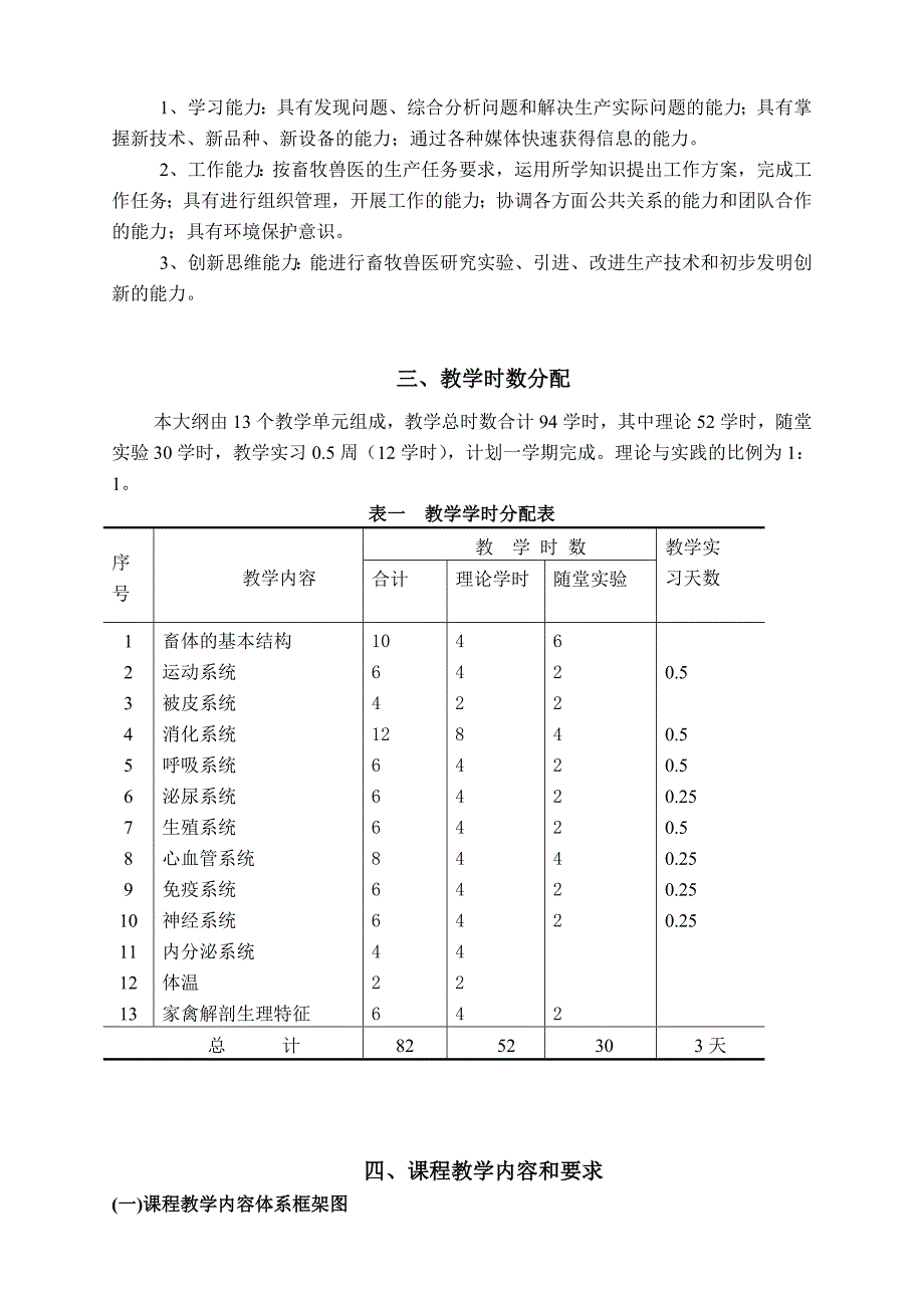 《家畜解剖生理》教学及实习大纲x20页_第3页