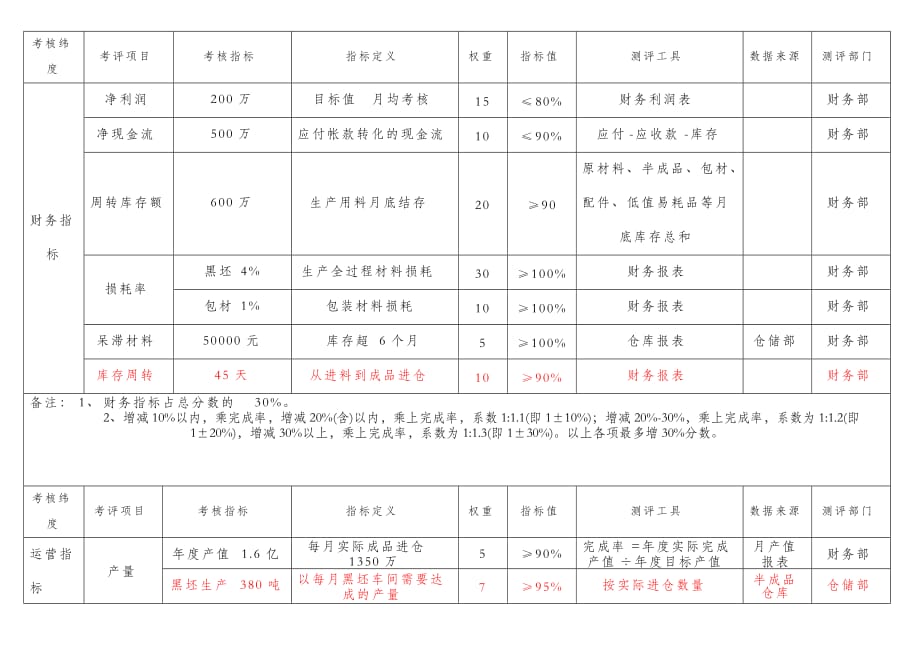 生产系统综合评价表2015(初版)_第3页