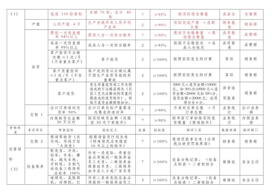 生产系统综合评价表2015(初版)_第4页