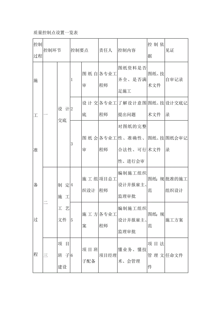 创建优质工程措施39页_第4页