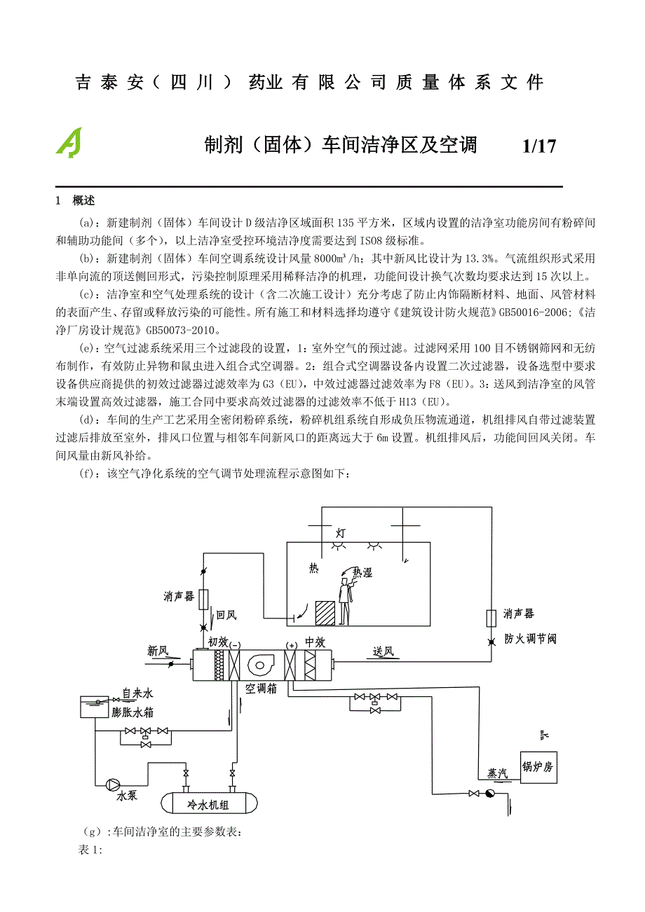 [精选]提取车间粉碎空调验证方案_第1页