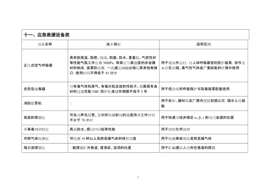 [精选]应急救援设备类_第1页