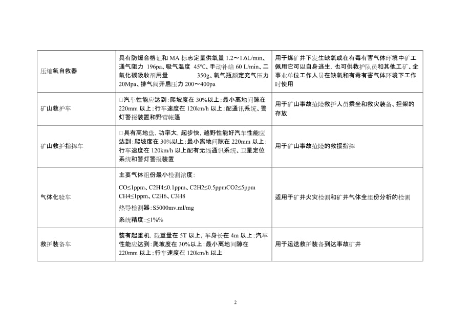 [精选]应急救援设备类_第2页