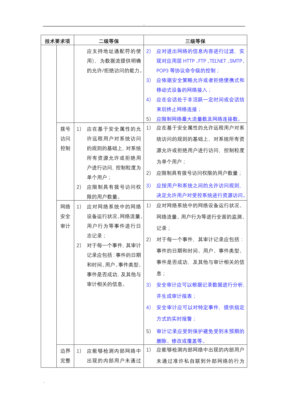 [精选]安全等级保护2级和3级等保要求-蓝色为区别(DOC32页)_第4页