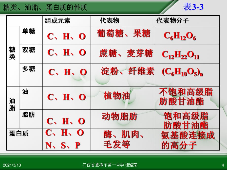 第三章_第四节_基本营养物质_第4页