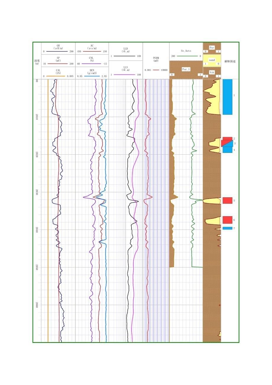 测井方法原理课程设计西石大_第5页