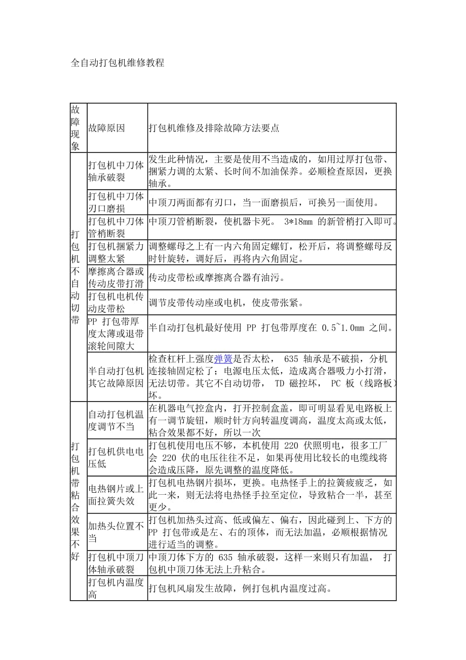 全自动打包机维修教程7页_第1页