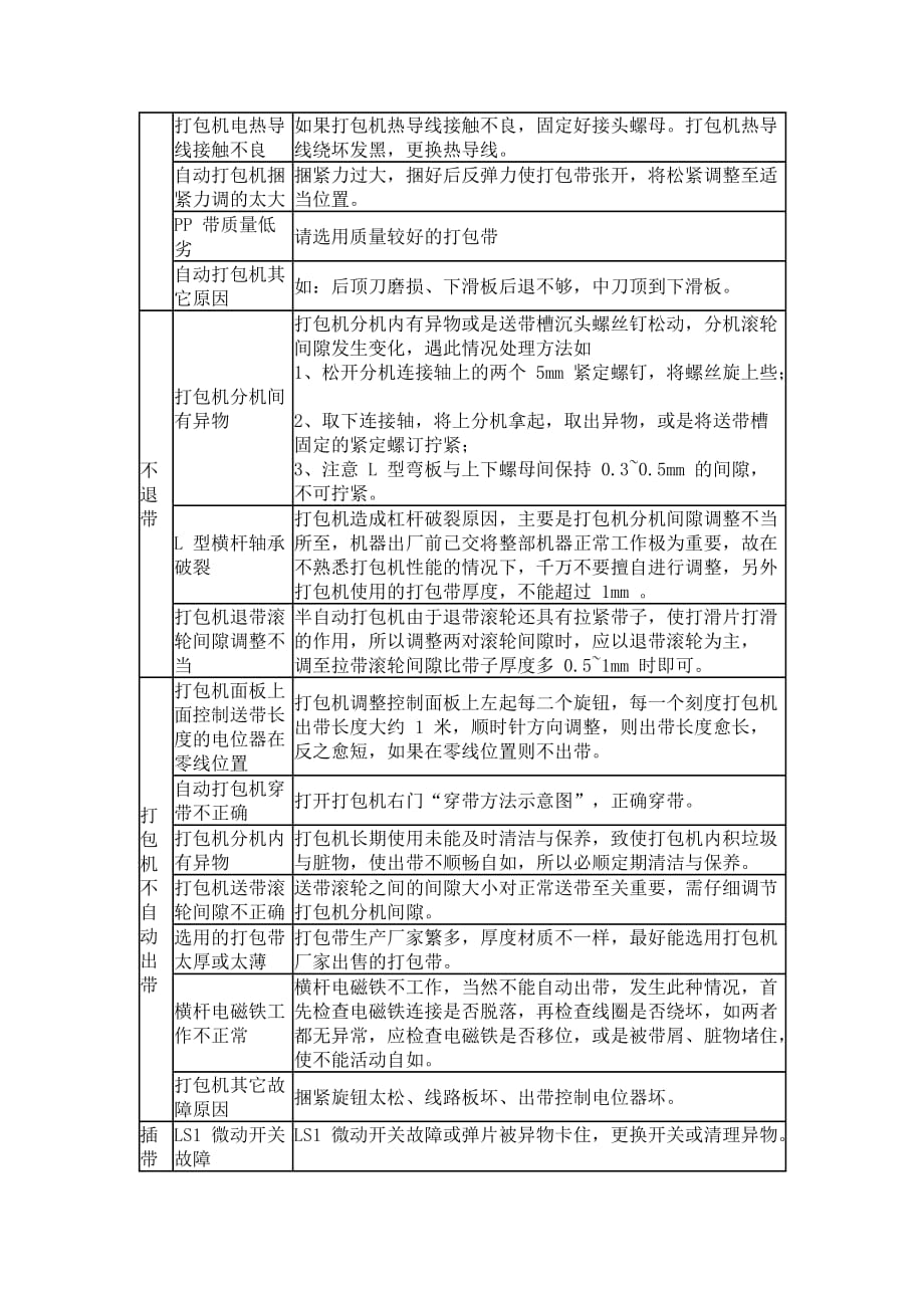 全自动打包机维修教程7页_第2页