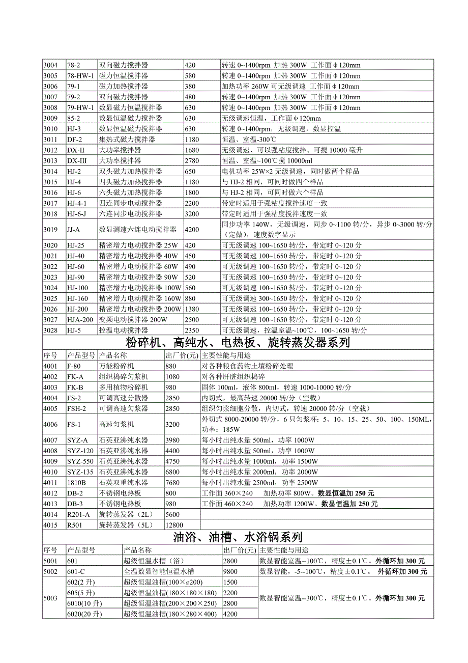 [精选]实验室设备系列_第3页