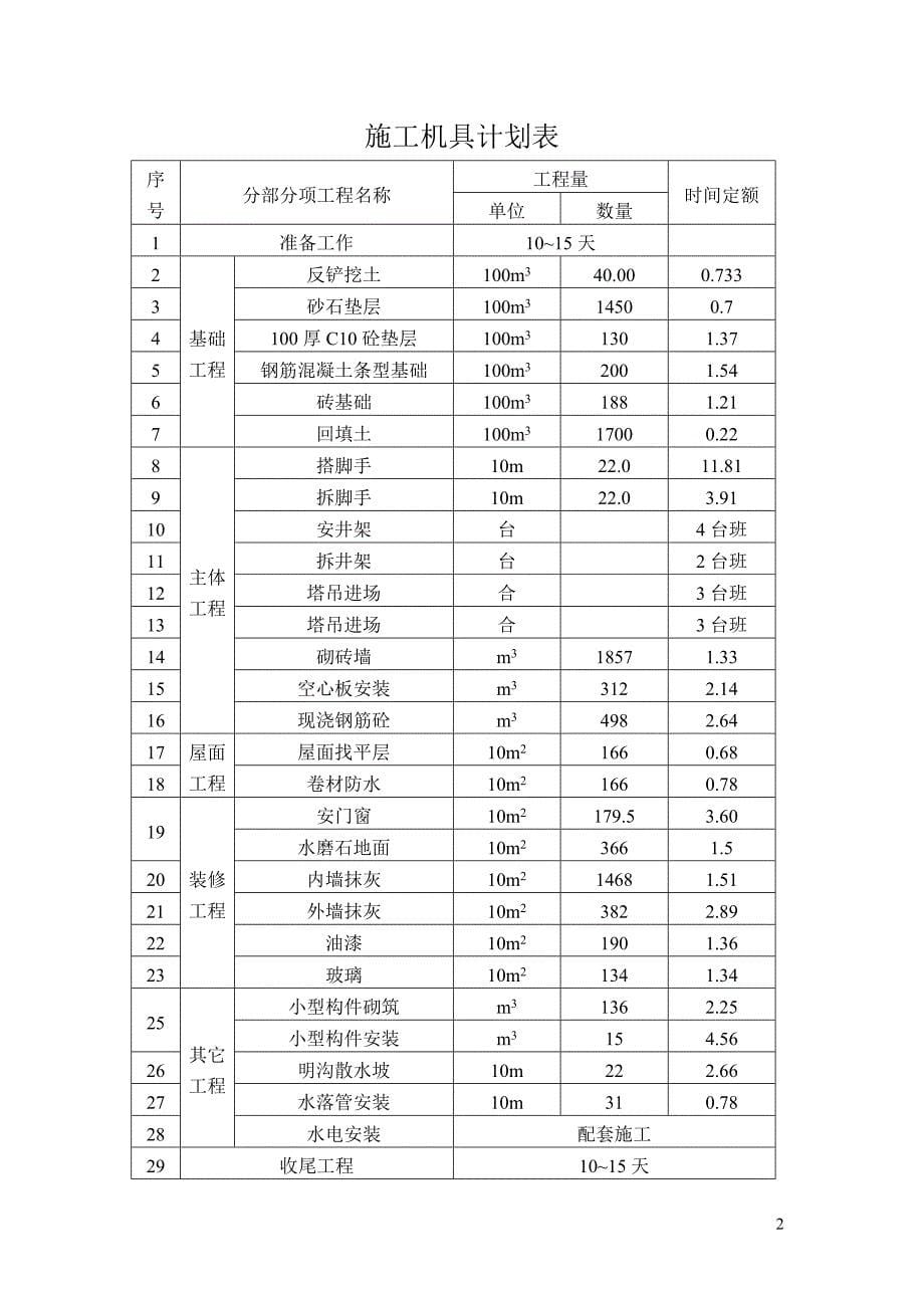 [精选]施工技术课程设计_第5页