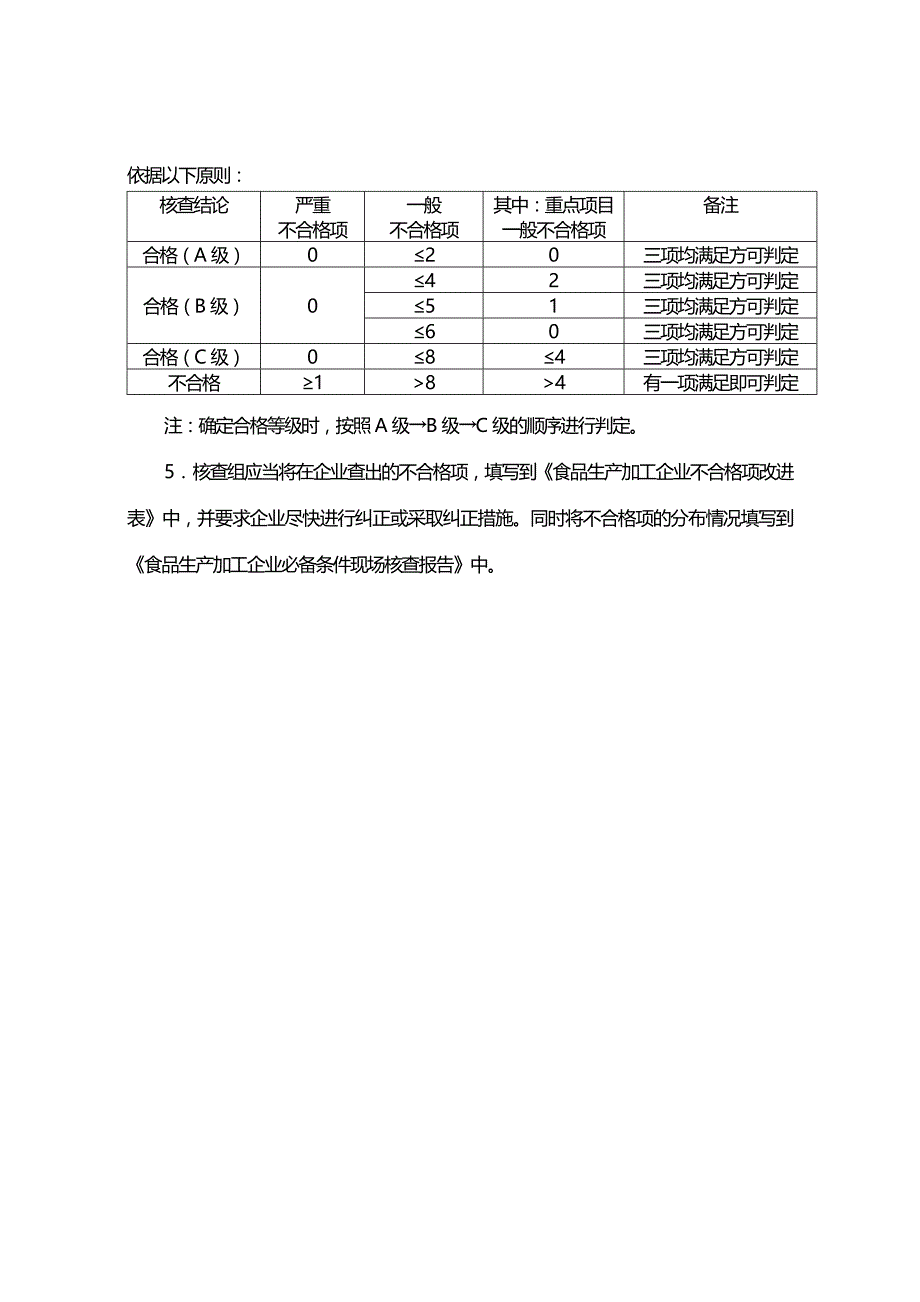 [精选]某食品厂生产加工必备条件现场核查表_第2页