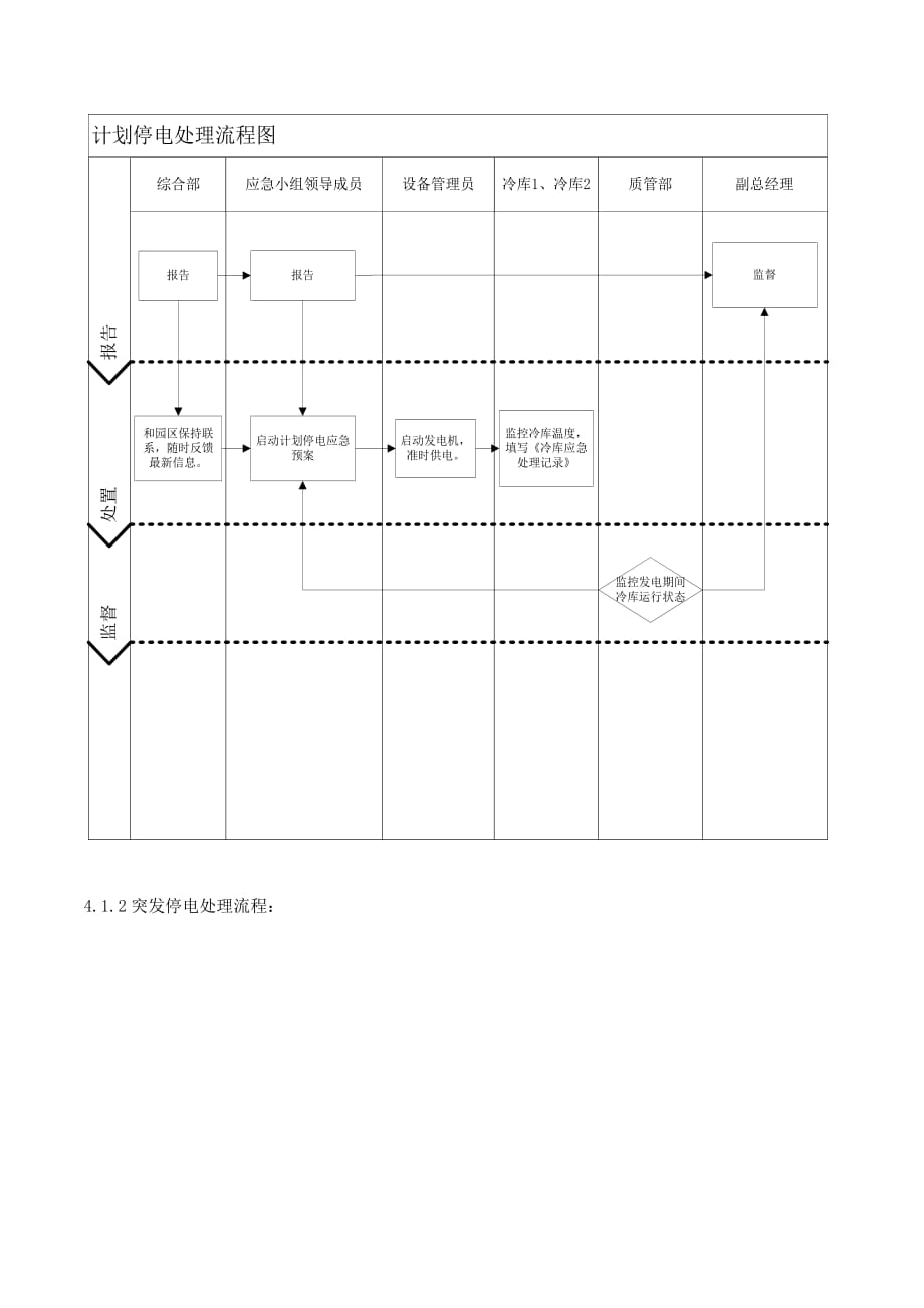 冷库应急预案-C_第2页