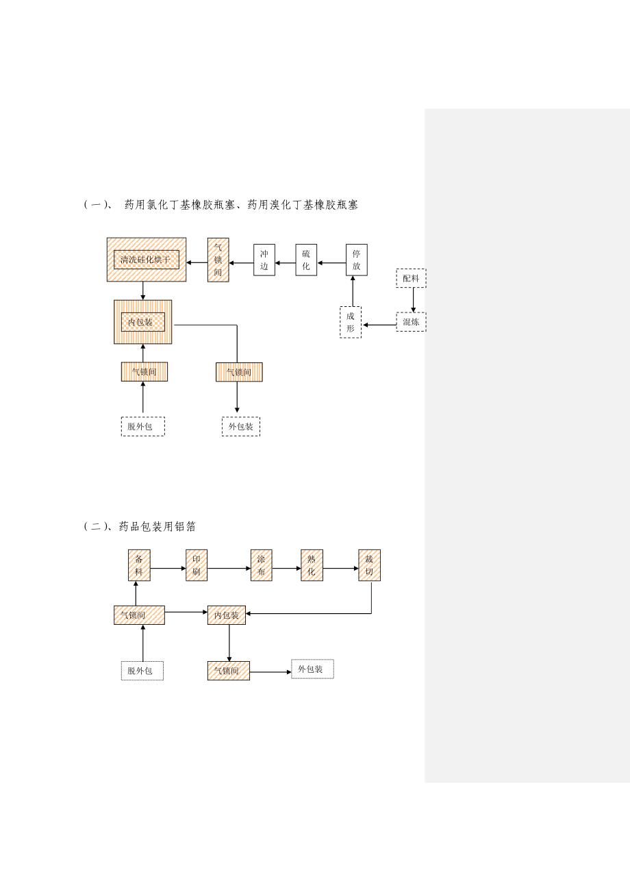 药包材生产各工序洁净度要求-S_第4页