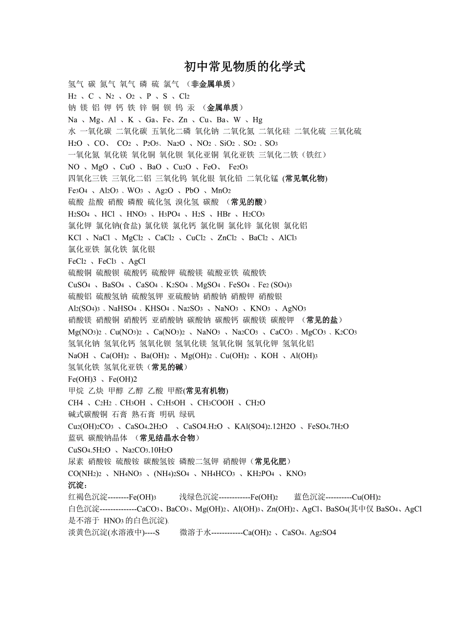 初中常见物质的化学式和化学方程式总结大全12页_第1页