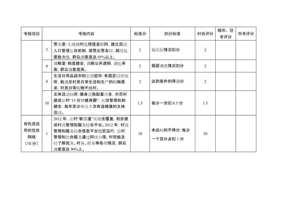 四有一则考核细则_第3页