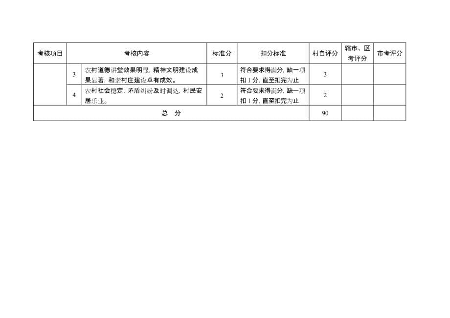 四有一则考核细则_第5页