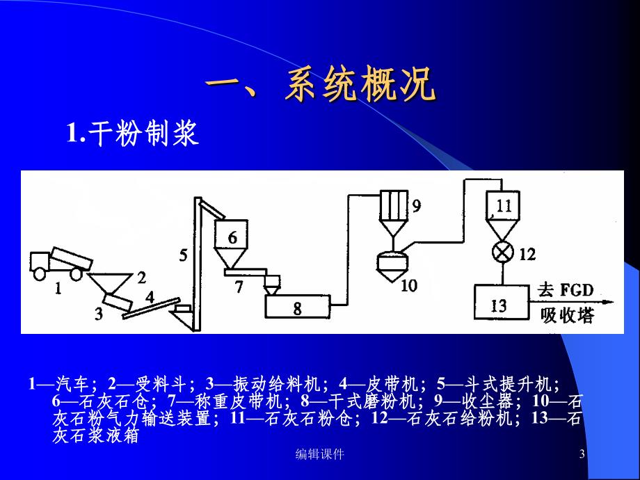 《制浆设备及系统》_第3页