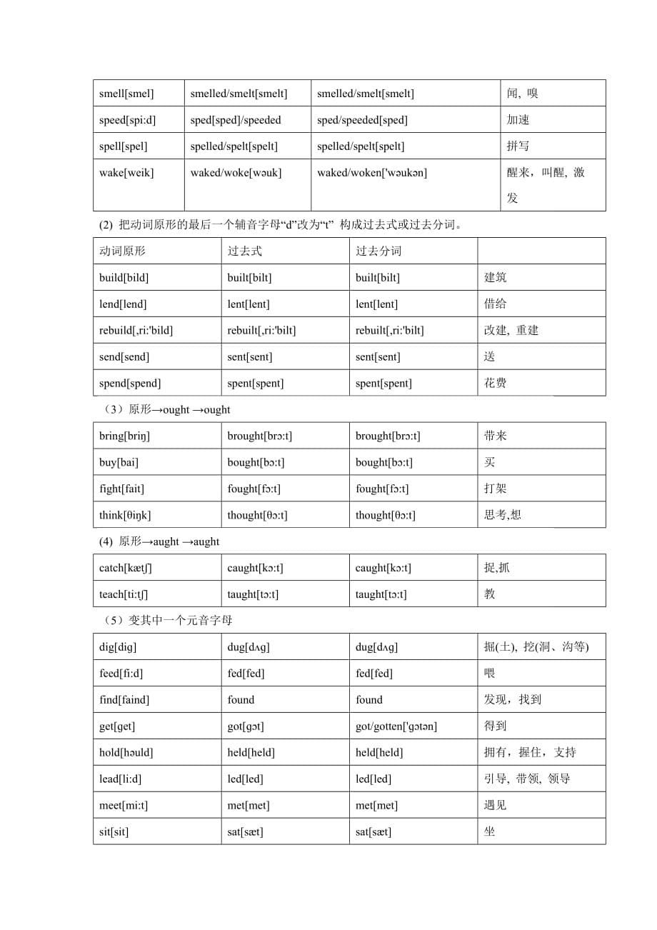 动词的各种形式变化9页_第5页