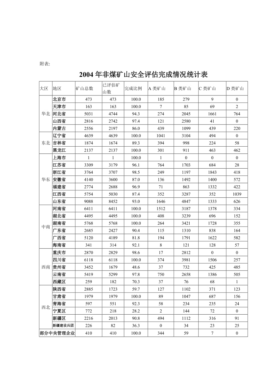 [精选]安全评估简报_第4页