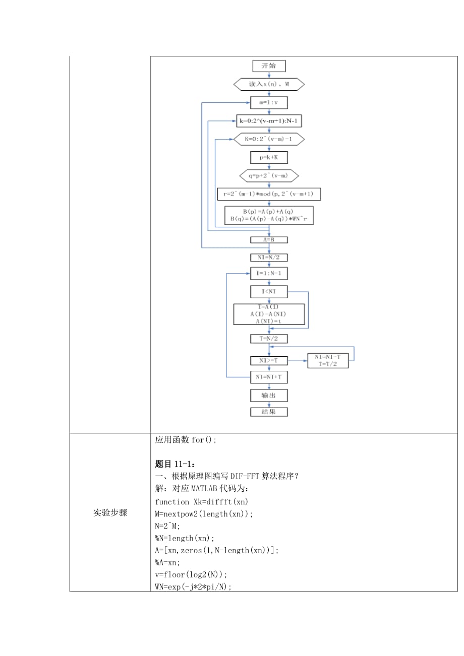 十一、按频率抽取基2-FFT原理及实现_第3页