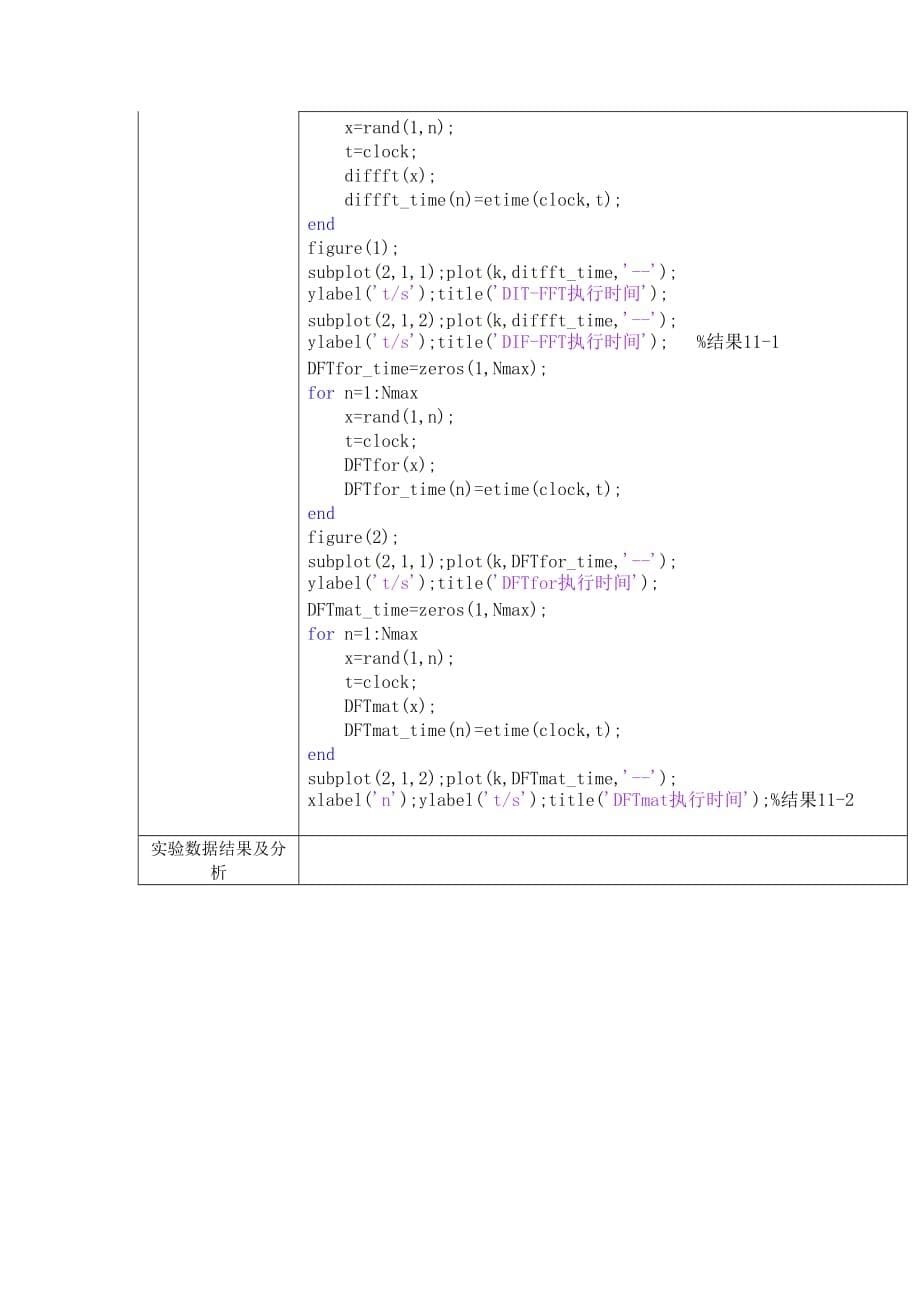 十一、按频率抽取基2-FFT原理及实现_第5页